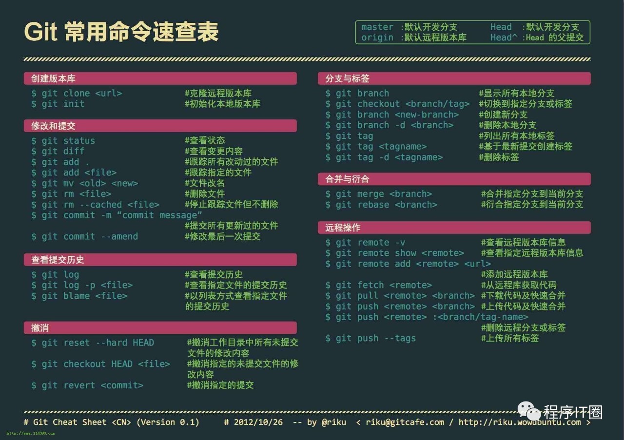 Git命令速查