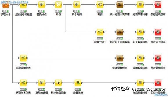 “东风何处是人间”：网友算出99个宋词常用语 圆周率可填词