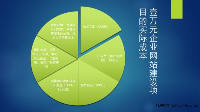 网站建设公司不挣钱的原因