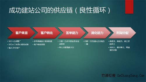 网站建设公司还真有“赚钱”的